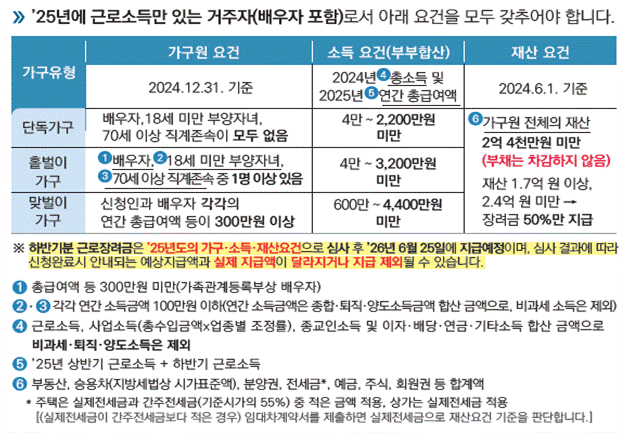 근로장려금 반기신청 요건