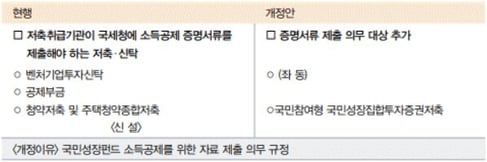 소득세법 개정내용