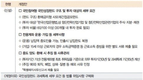 조세특례제한법 개정내용
