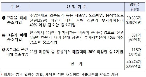 납부기한 직권 연장