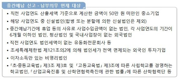 중간예납 신고 납부의무 면제 대상