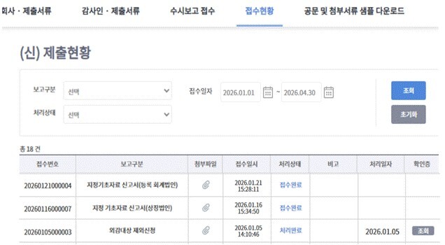 금감원 제출현황