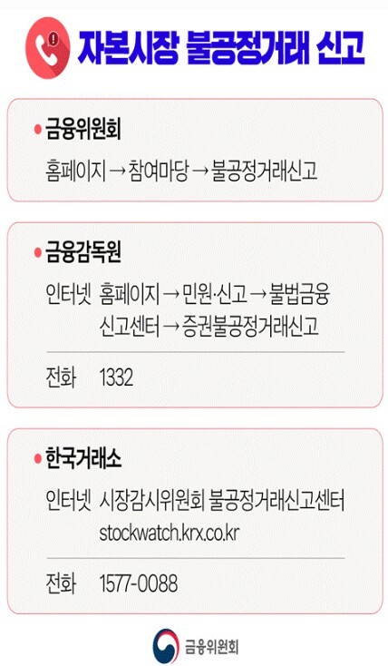 자본시장 불공정거래