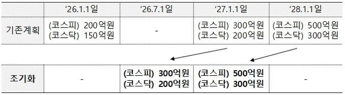 코스피 코스닥