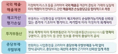 2026년 재무제표에 대한 중점심사 회계이슈