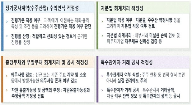 2027 중점점검 회계이슈