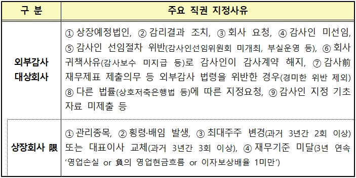 주요직권지정사유