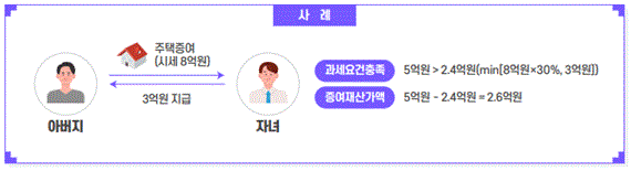 저가양수에따른이익의증여_사례