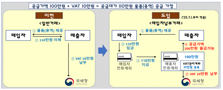 7월부터달라지는부가가치세제도안내