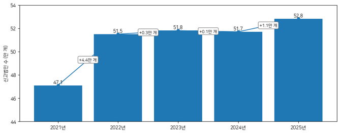 graph_법인세중간예납