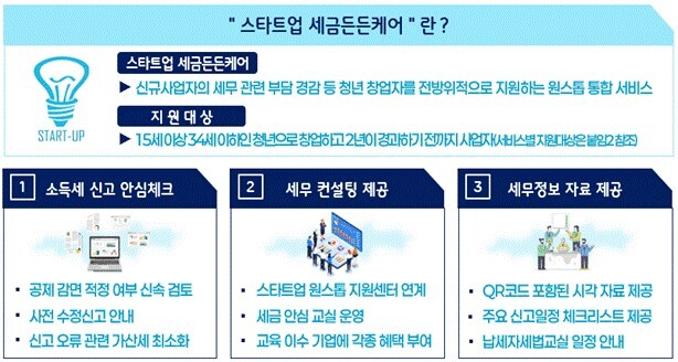 스타트업 든든세금