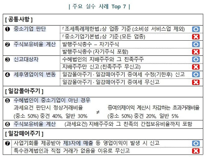 주요 실수 사례