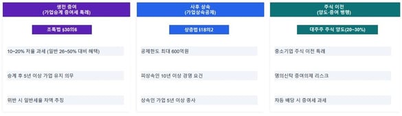 가업승계 컨설팅 과정