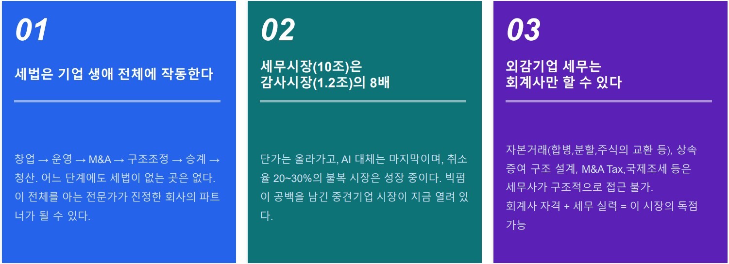 세무를 포기하면 안되는 이유