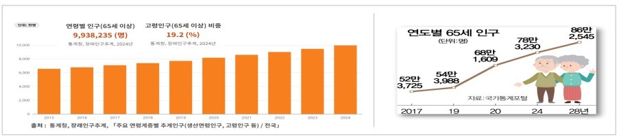 2025 인구통계학 자료