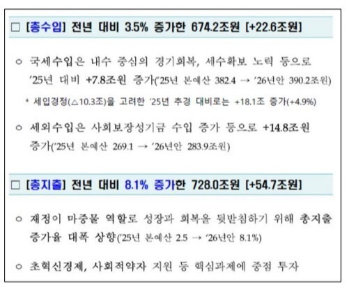 2025년 세입 세출 현황