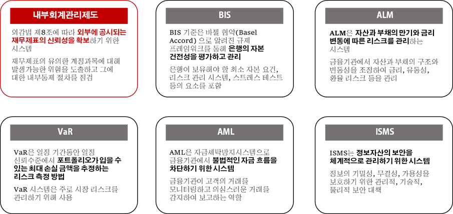 다양한위험관리시스템
