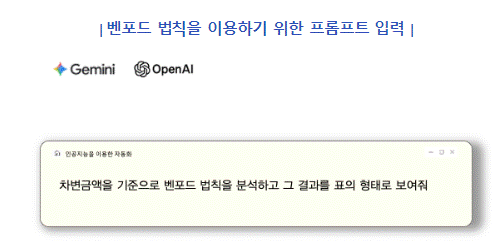 벤포드법칙_프롬프트