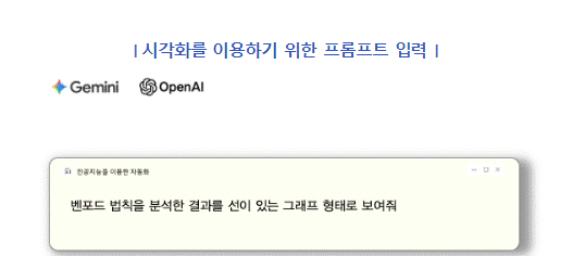 시각화_프롬프트