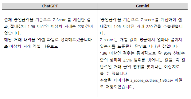 Z-Score_답변사례01