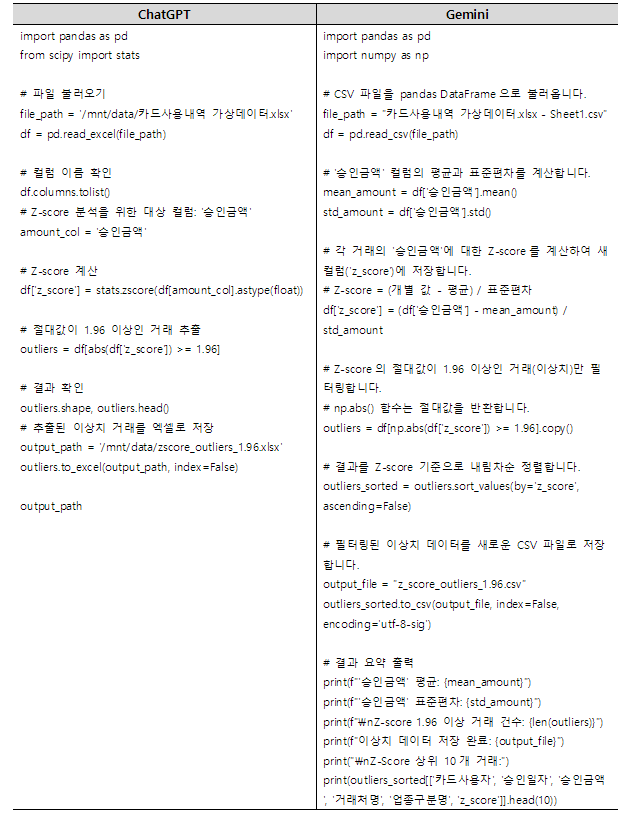 Z-Score_답변사례02