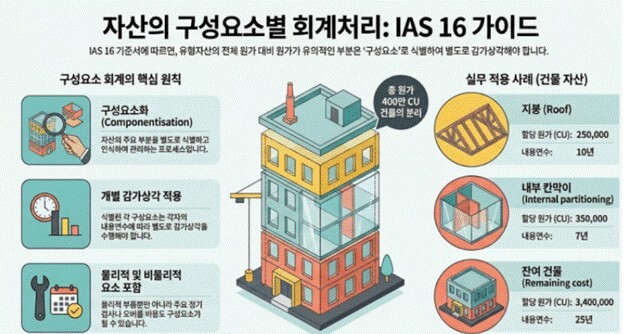 IAS 16가이드