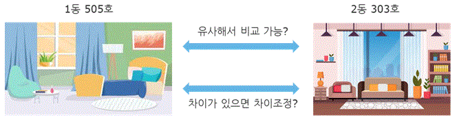 아파트예시시장가치법비교이미지