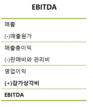 EBITDA의 정의