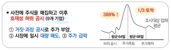 250729_주식시장 불공정 탈세자_01