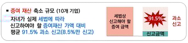 250729_주식시장 불공정 탈세자_02