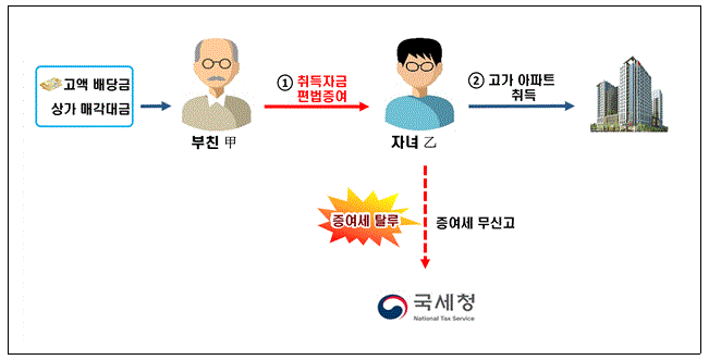 251028_변칙적지능적_02