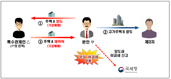 251028_변칙적지능적_03