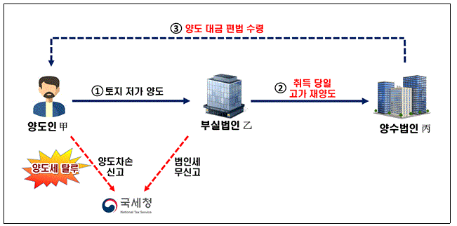 251028_변칙적지능적_04