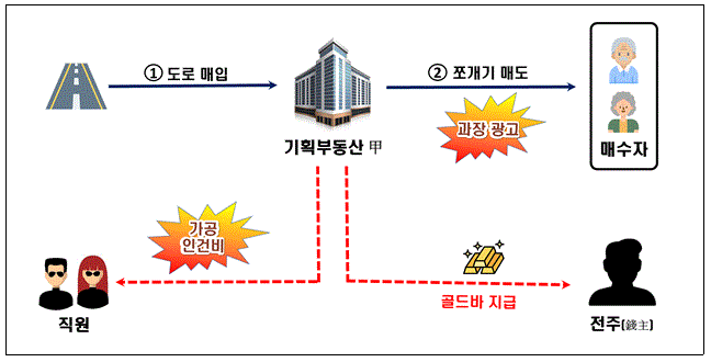 251028_변칙적지능적_07